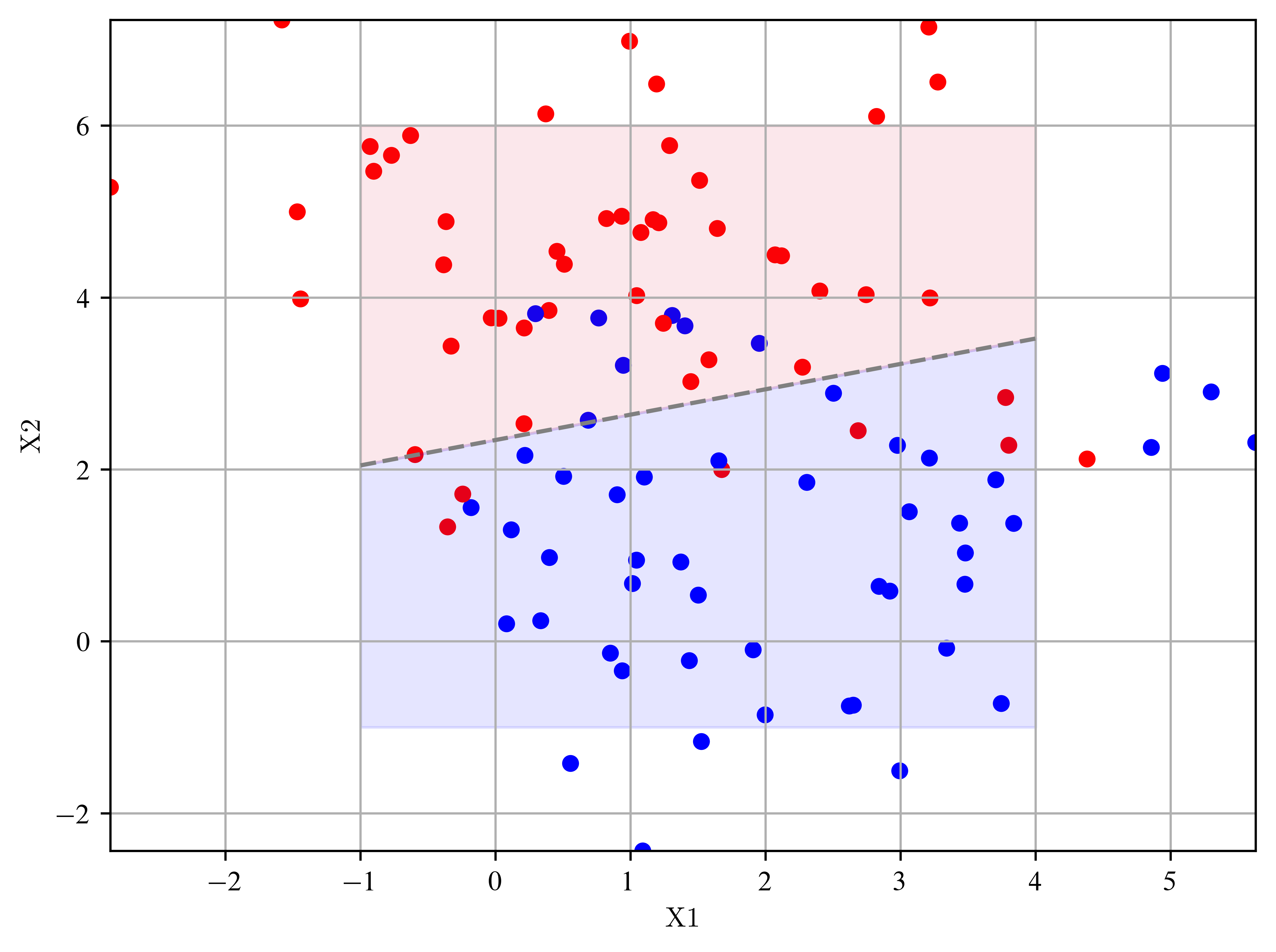 <Figure size 4800x3600 with 1 Axes>