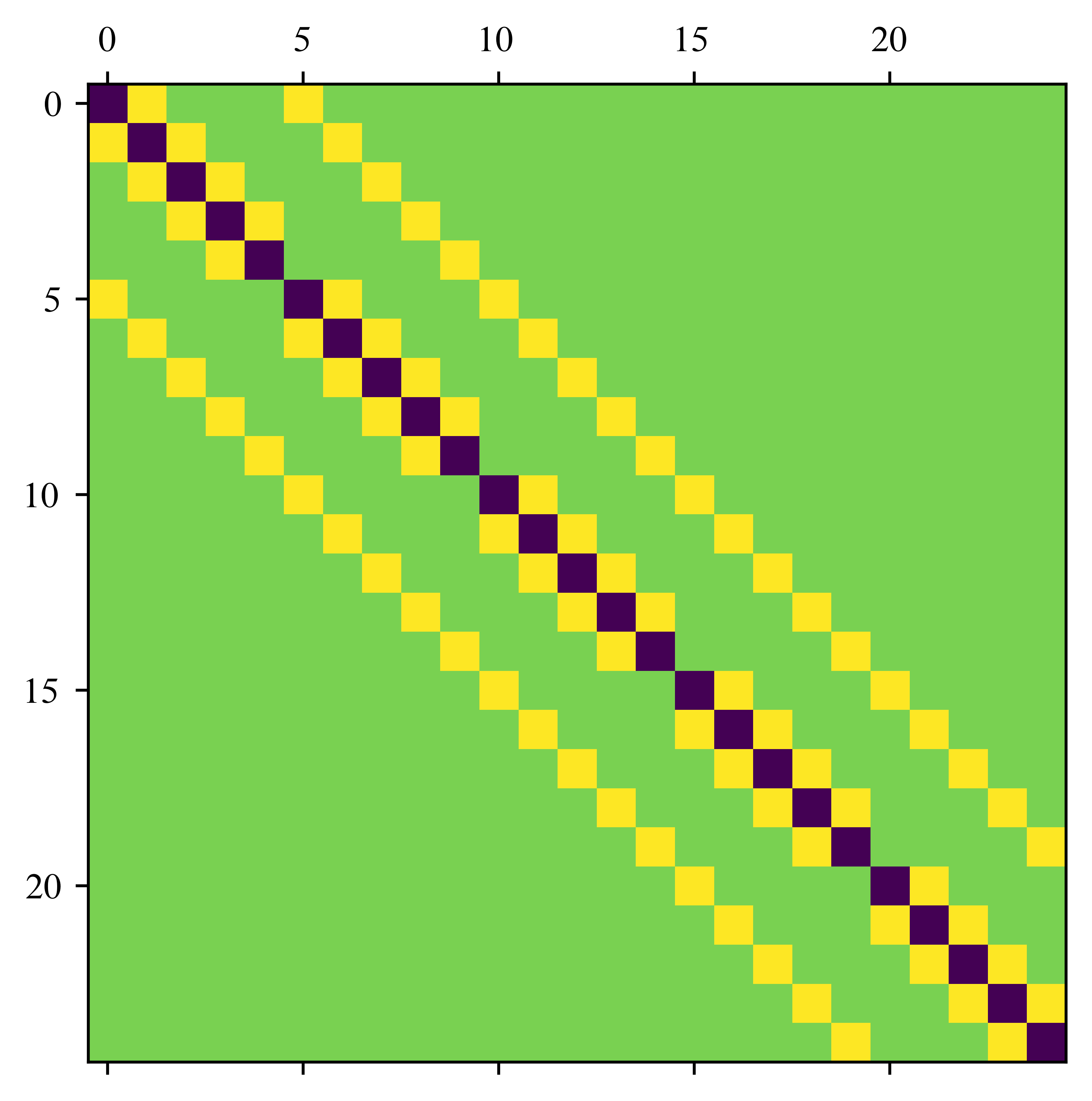 <Figure size 3600x3600 with 1 Axes>