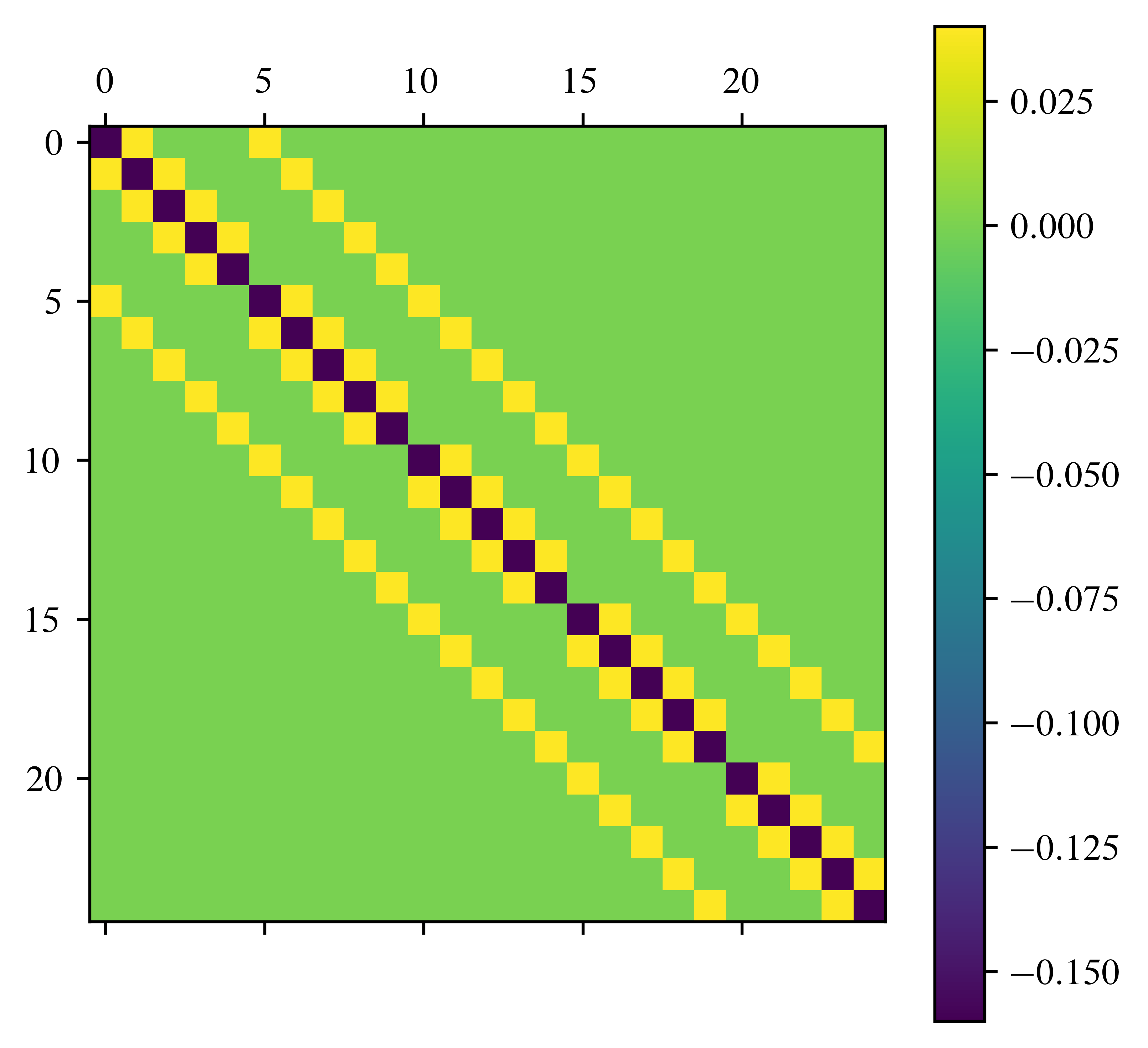 <Figure size 3600x3600 with 2 Axes>