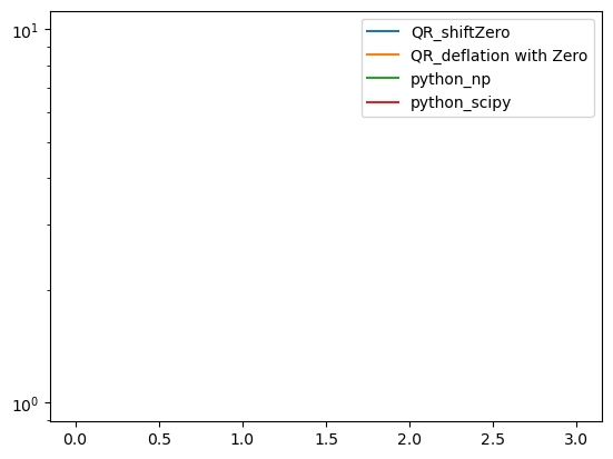 <Figure size 640x480 with 1 Axes>