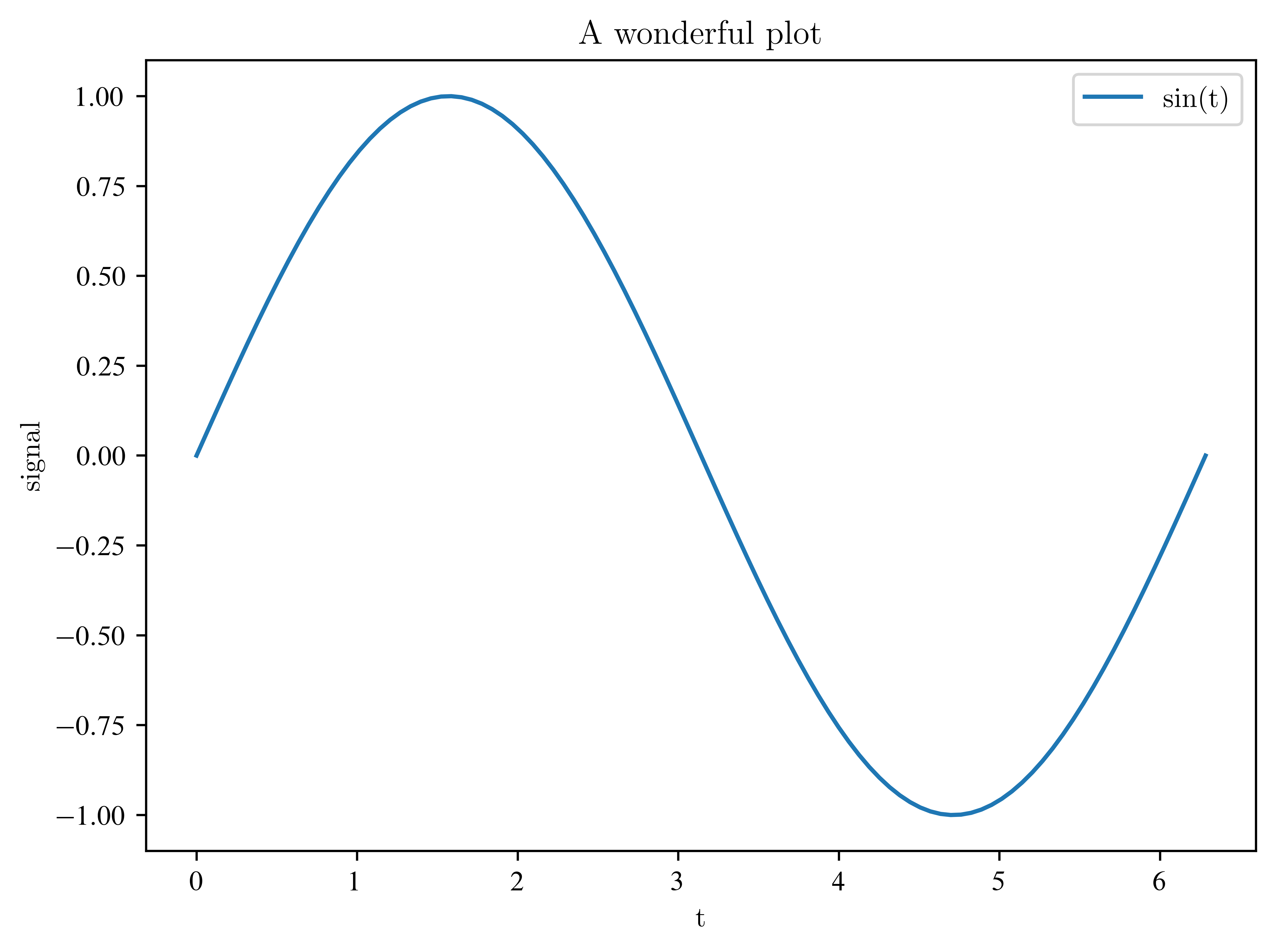 <Figure size 4800x3600 with 1 Axes>
