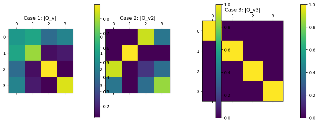 <Figure size 1500x500 with 6 Axes>