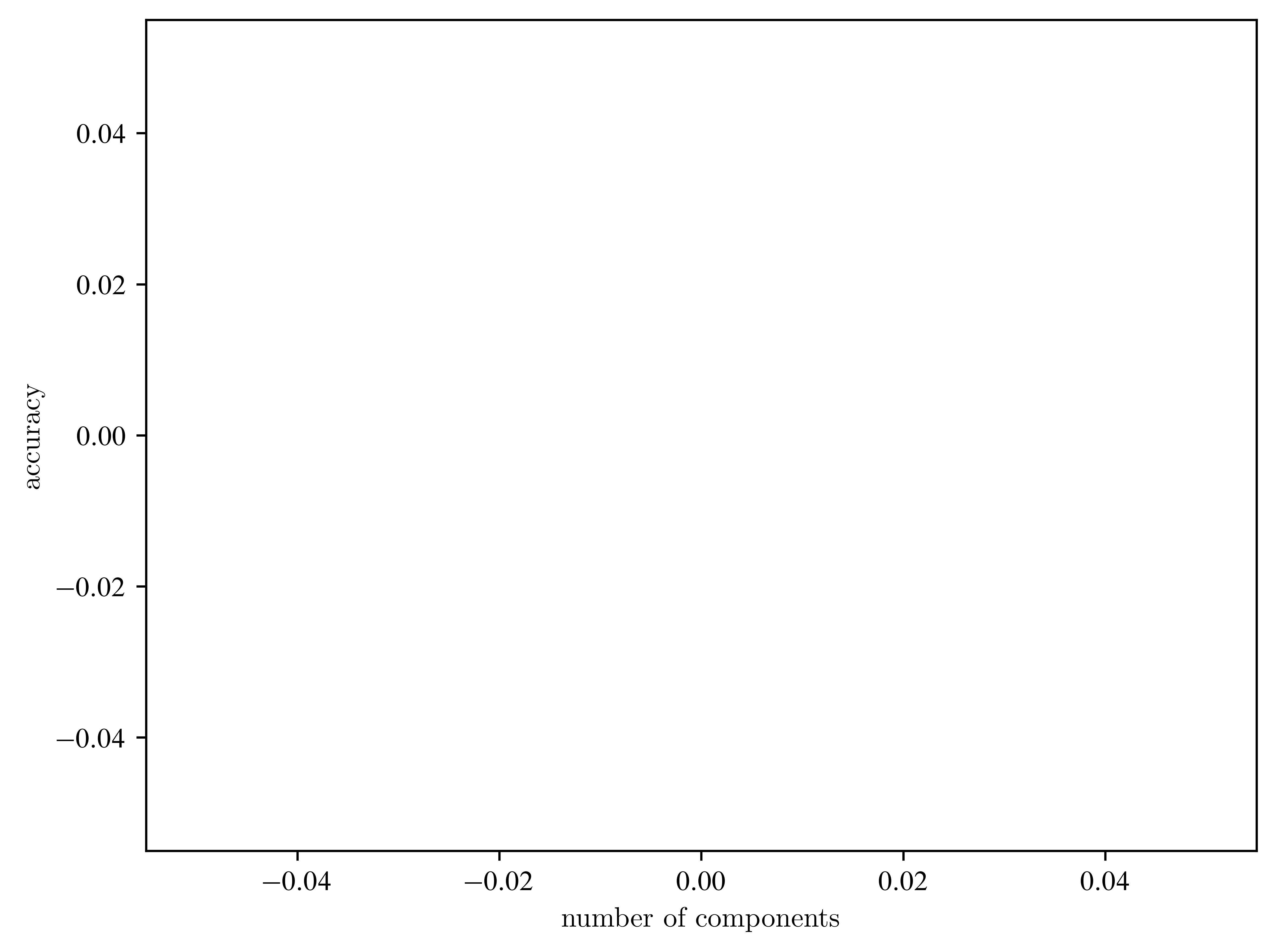 <Figure size 4800x3600 with 1 Axes>