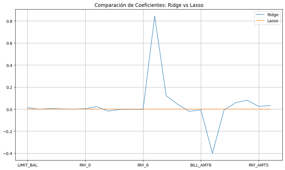 <Figure size 1000x600 with 1 Axes>