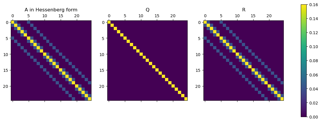 <Figure size 1500x500 with 4 Axes>