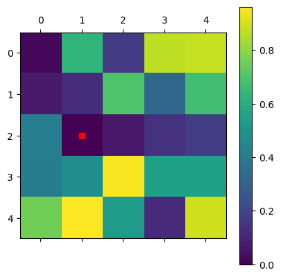 <Figure size 480x480 with 2 Axes>