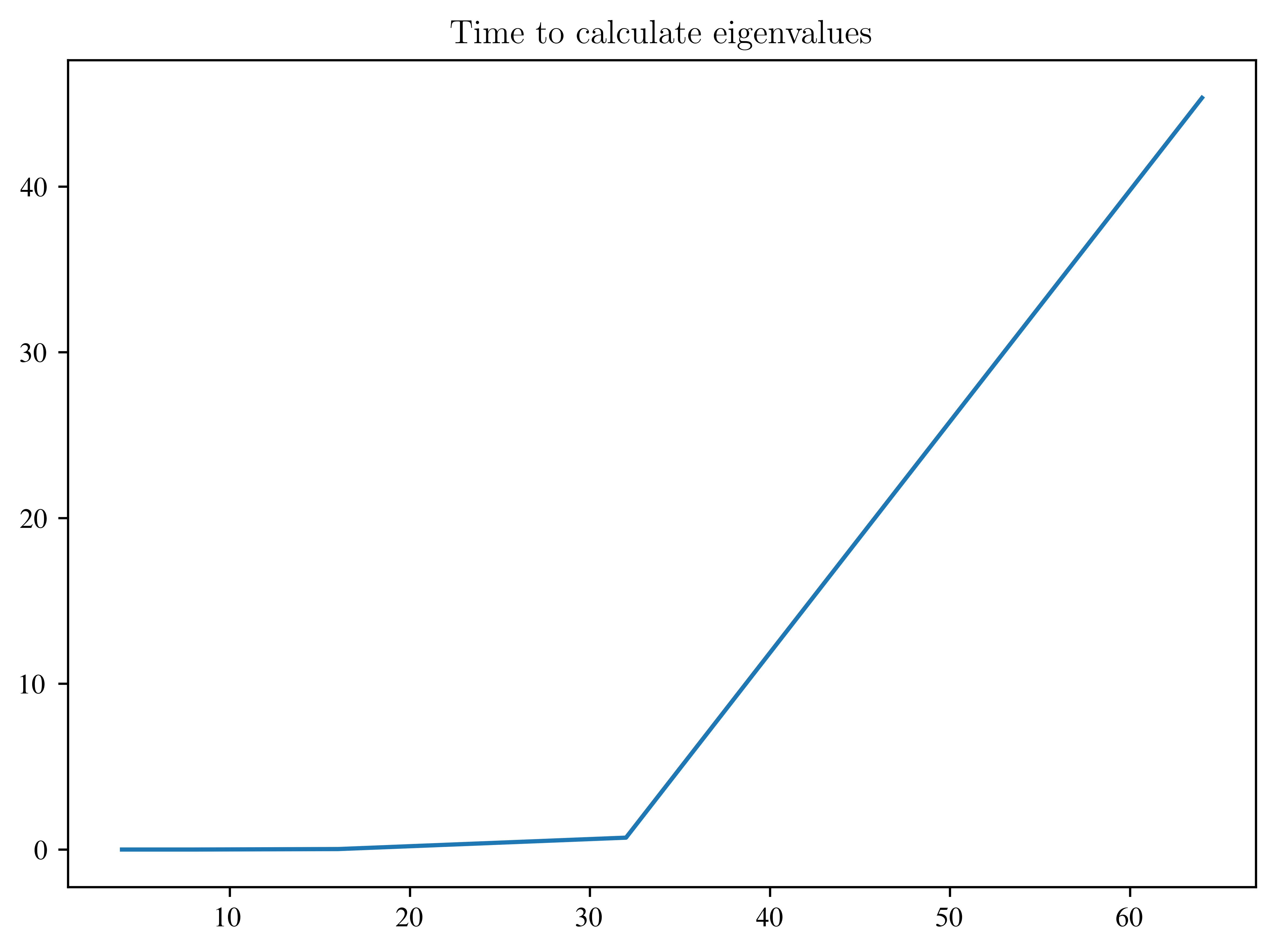 <Figure size 4800x3600 with 1 Axes>