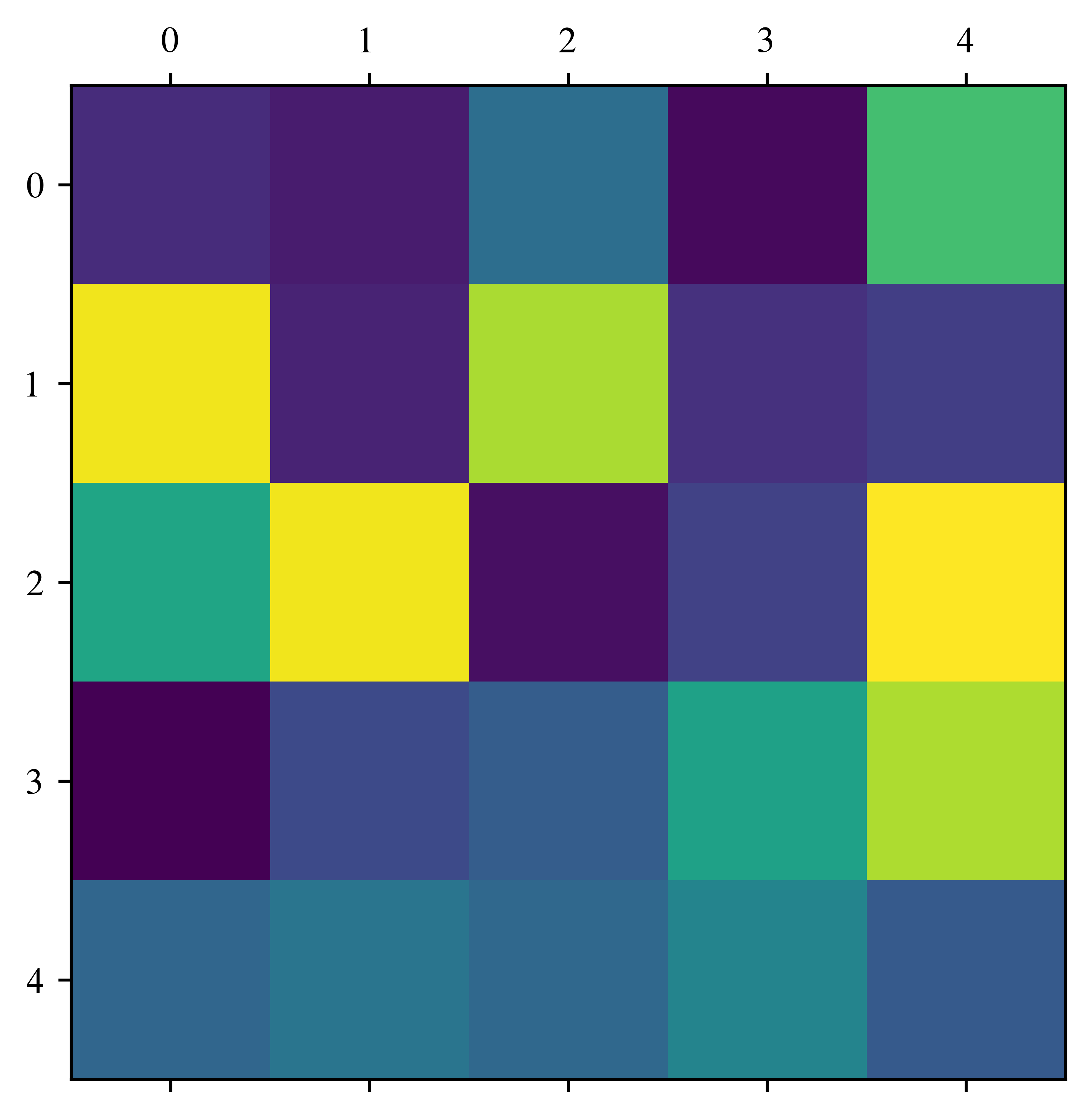 <Figure size 3600x3600 with 1 Axes>