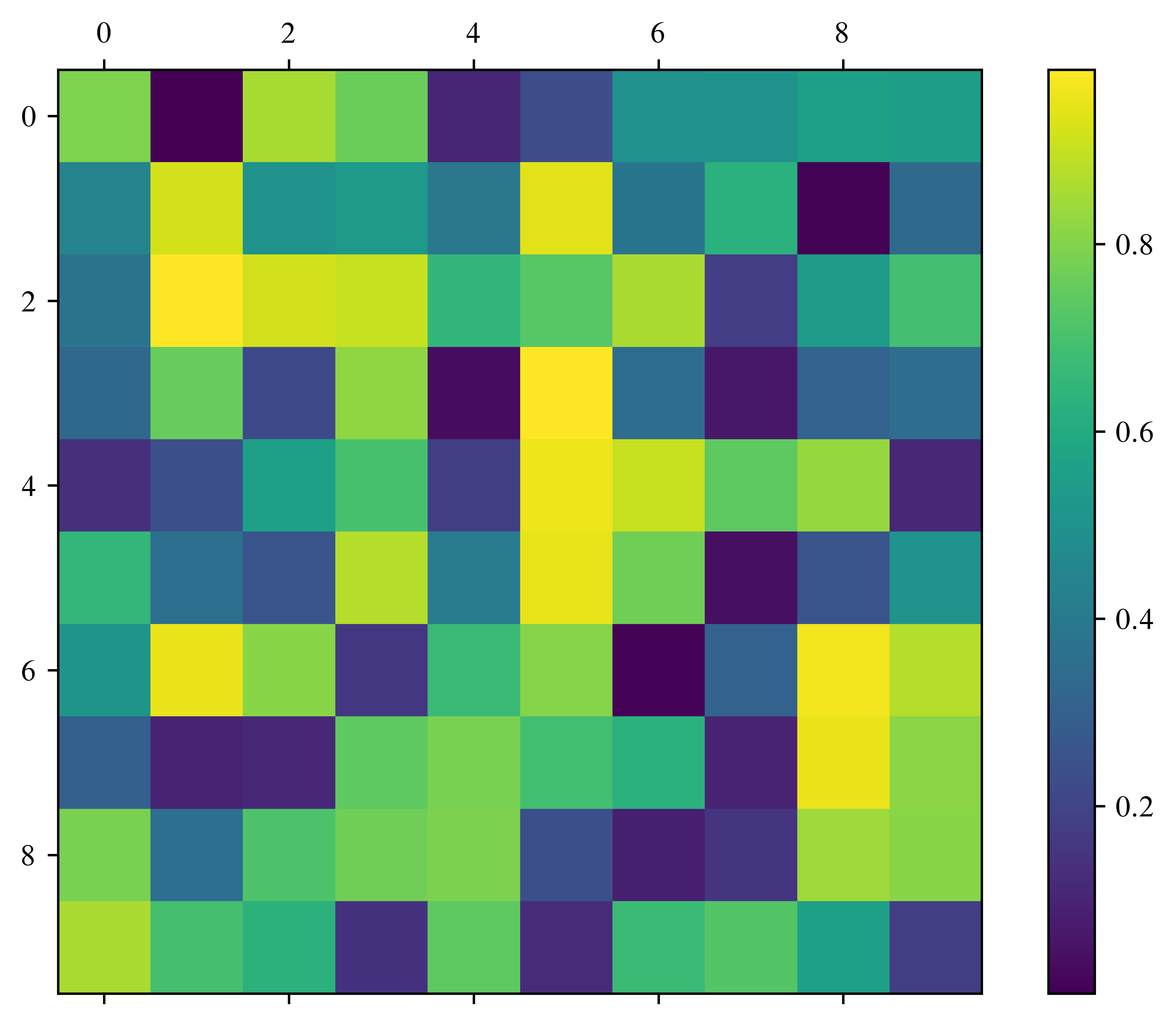 <Figure size 4800x3600 with 2 Axes>
