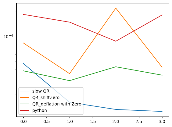 <Figure size 640x480 with 1 Axes>