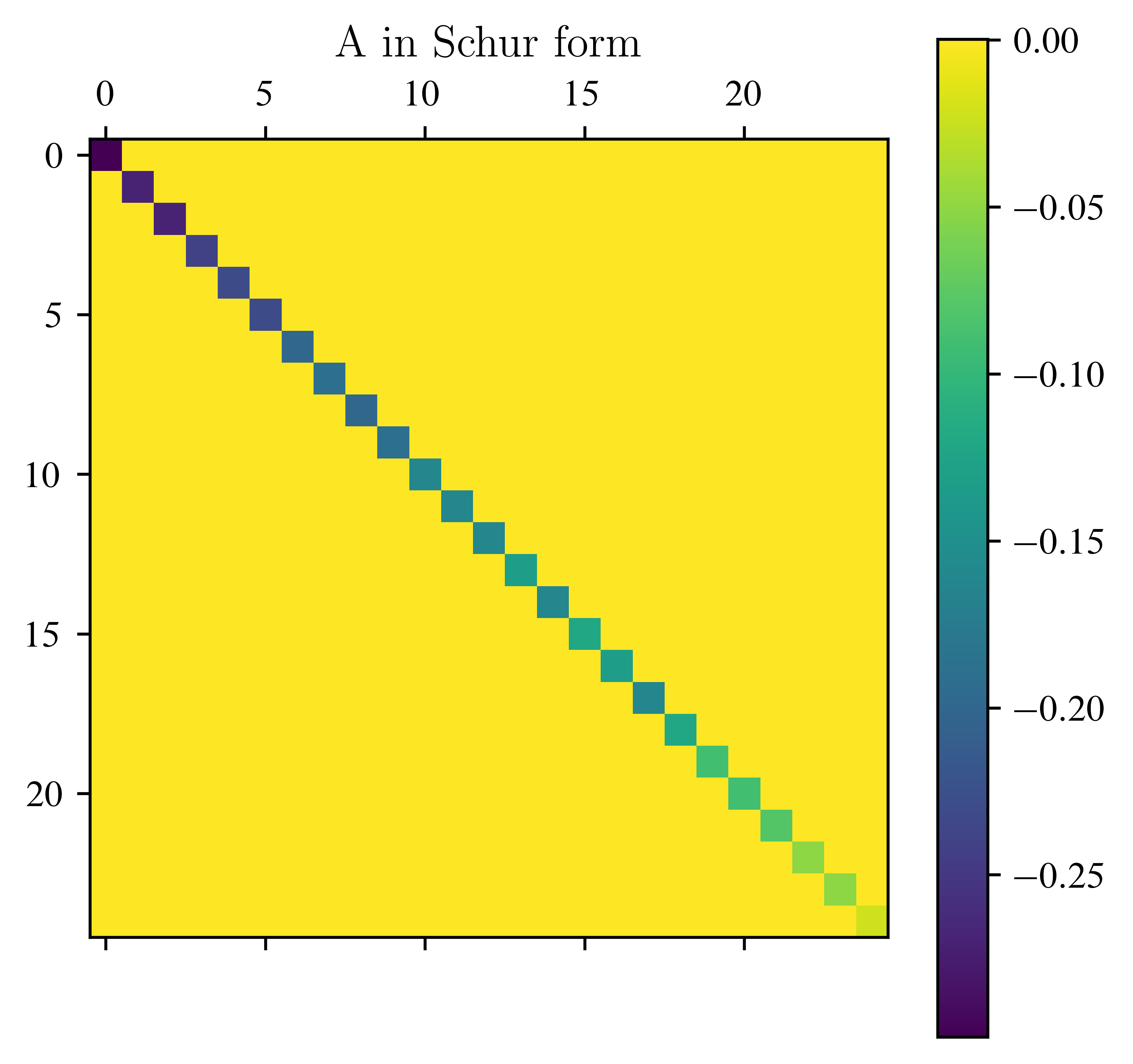 <Figure size 3600x3600 with 2 Axes>