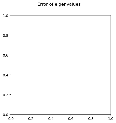 <Figure size 500x500 with 1 Axes>