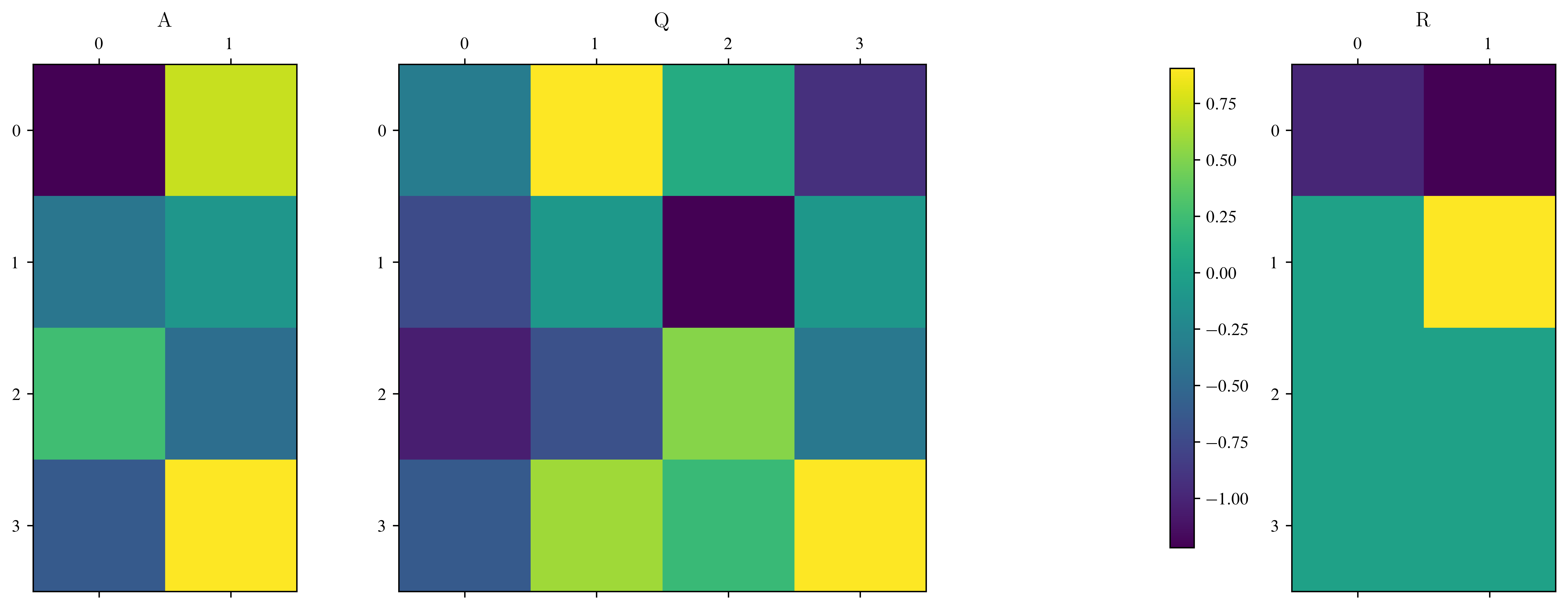 <Figure size 11250x3750 with 4 Axes>