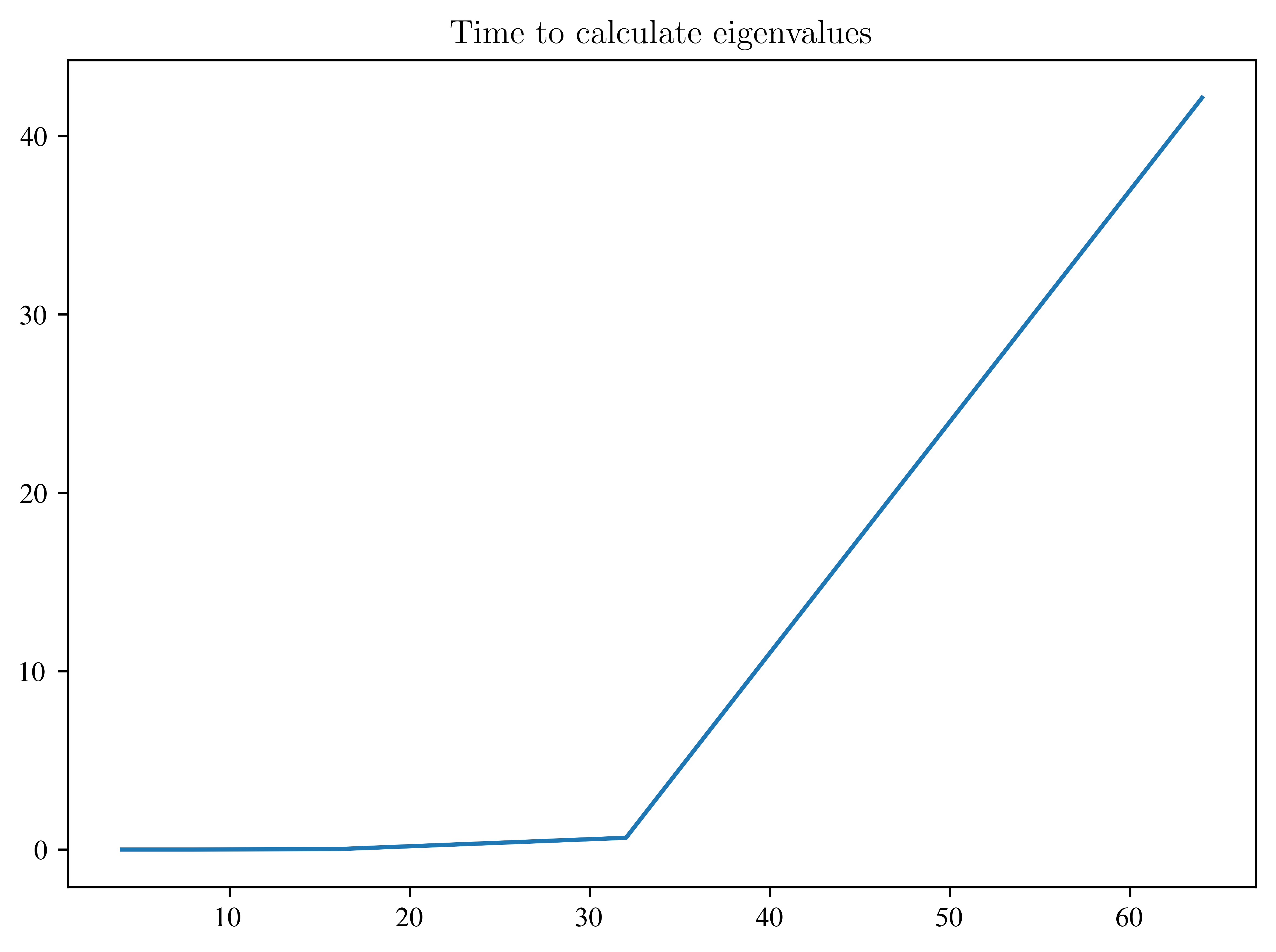 <Figure size 4800x3600 with 1 Axes>