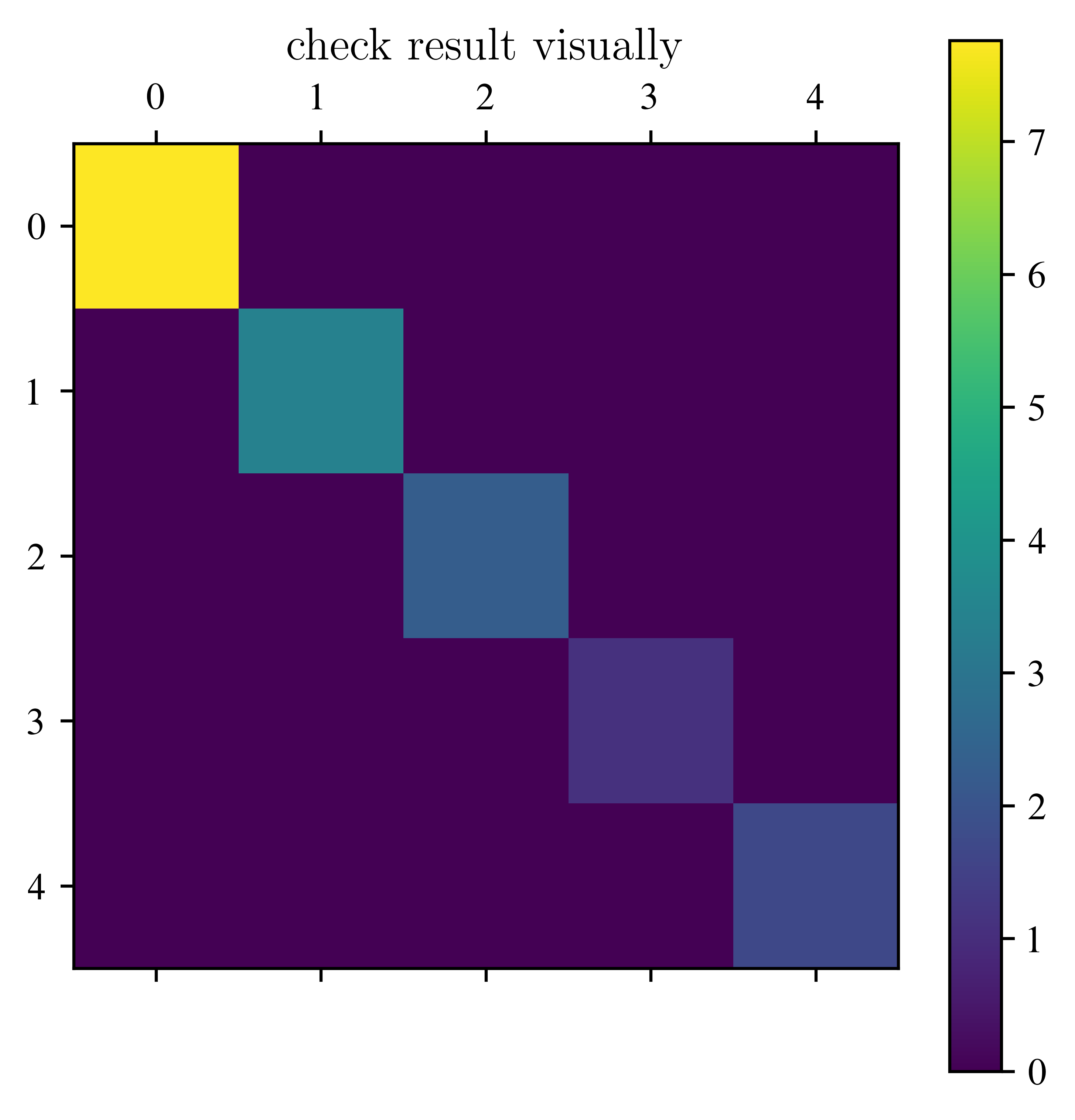 <Figure size 3600x3600 with 2 Axes>