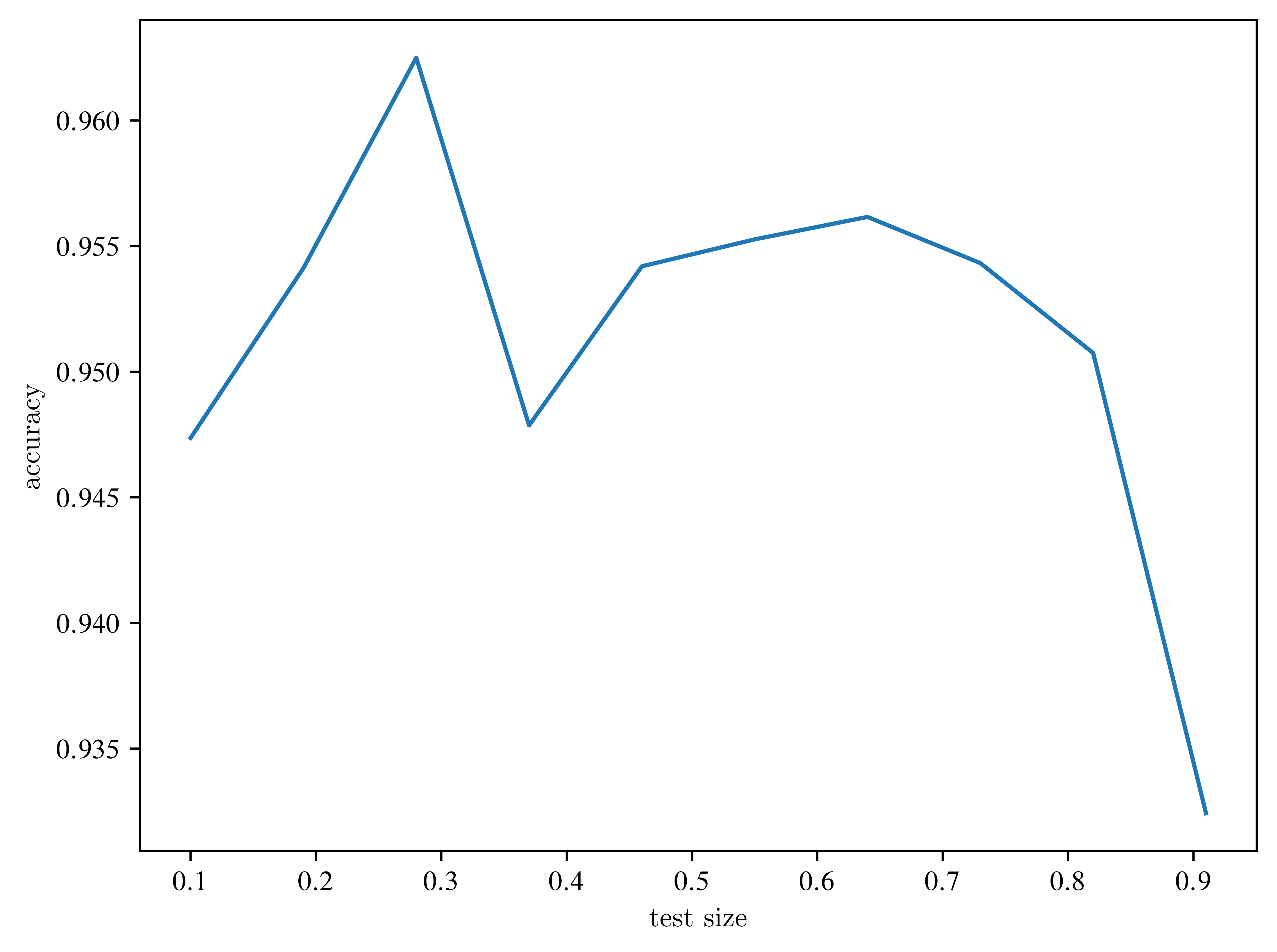 <Figure size 4800x3600 with 1 Axes>