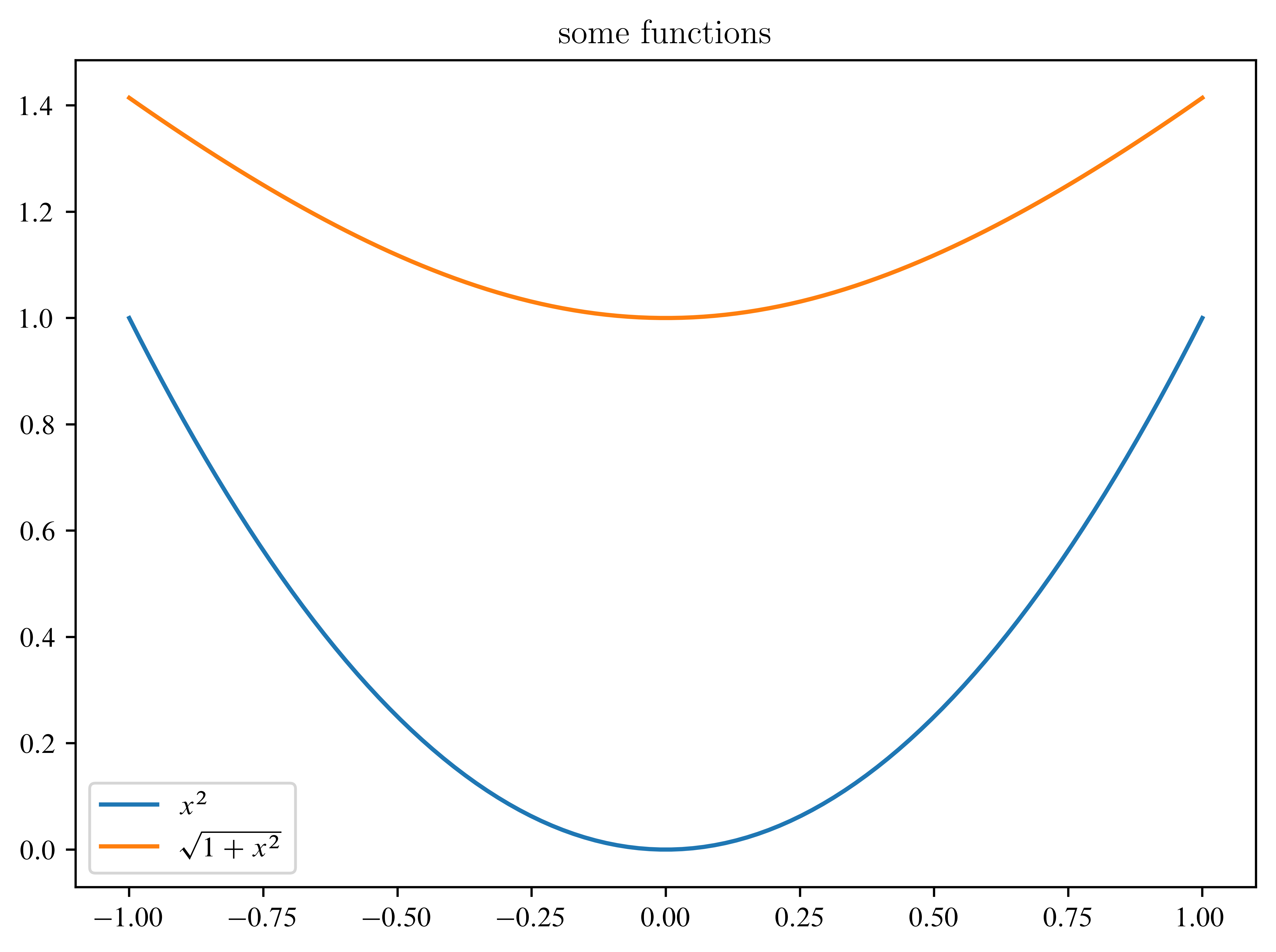 <Figure size 4800x3600 with 1 Axes>