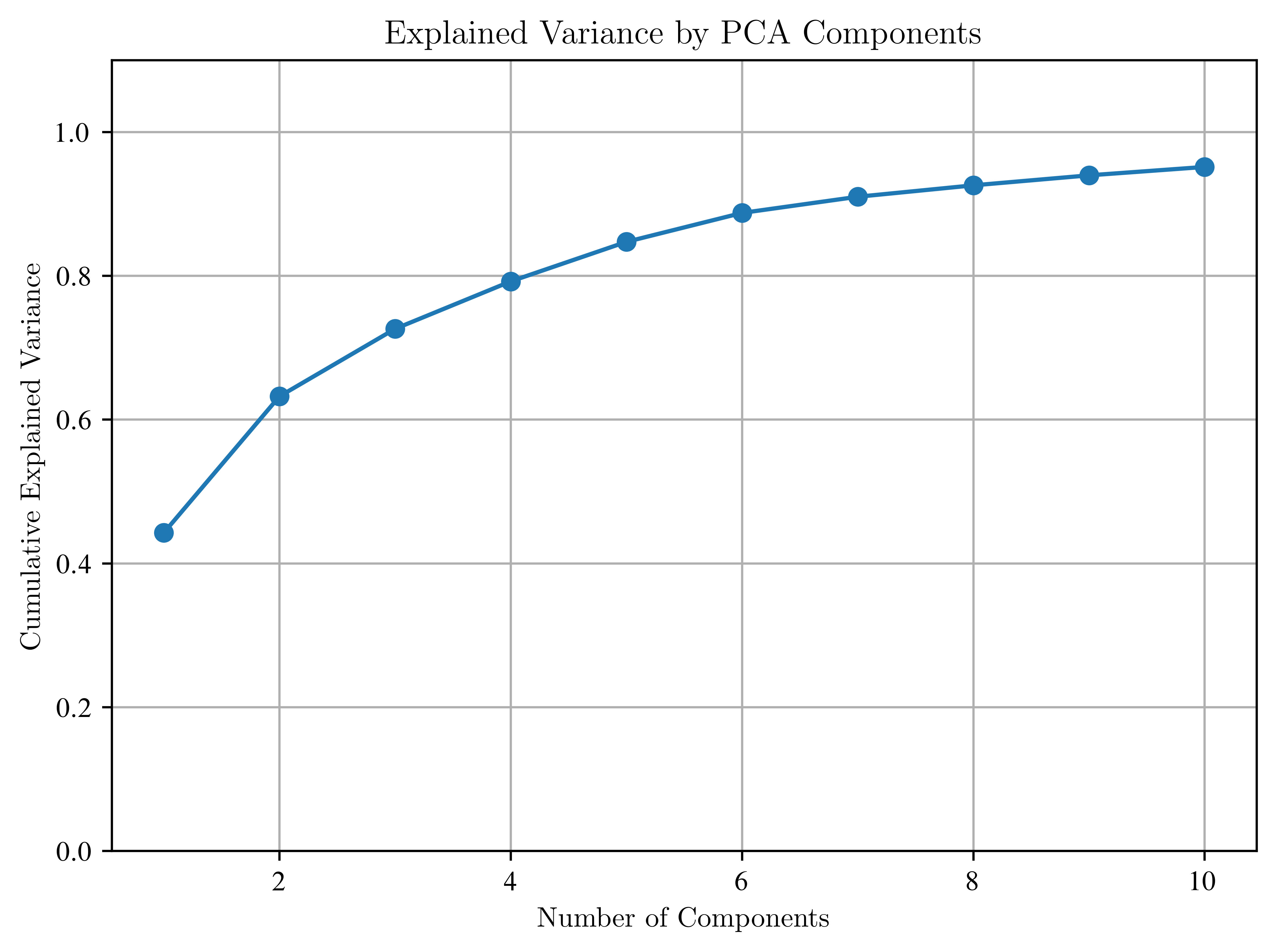 <Figure size 4800x3600 with 1 Axes>