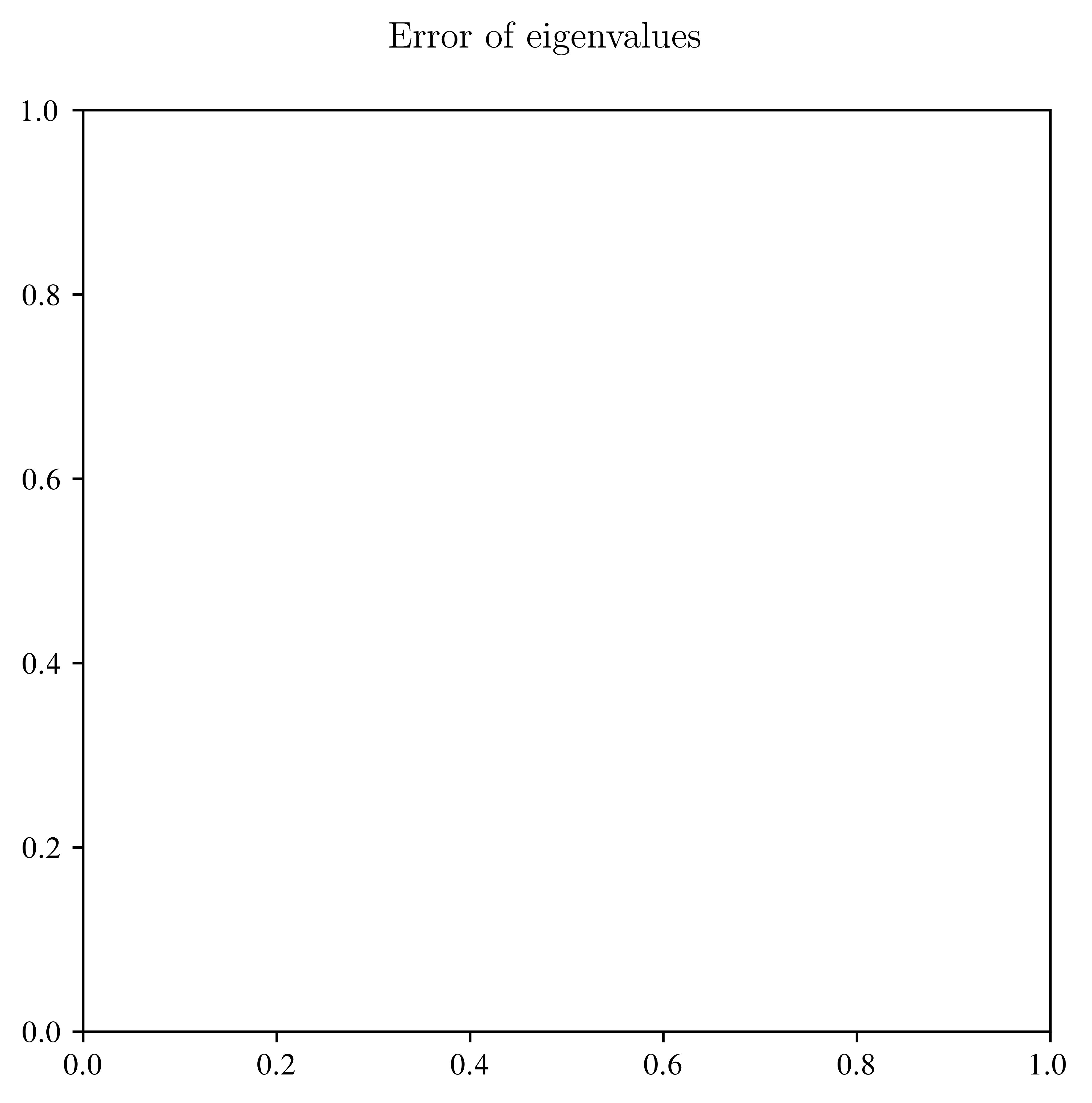 <Figure size 3750x3750 with 1 Axes>