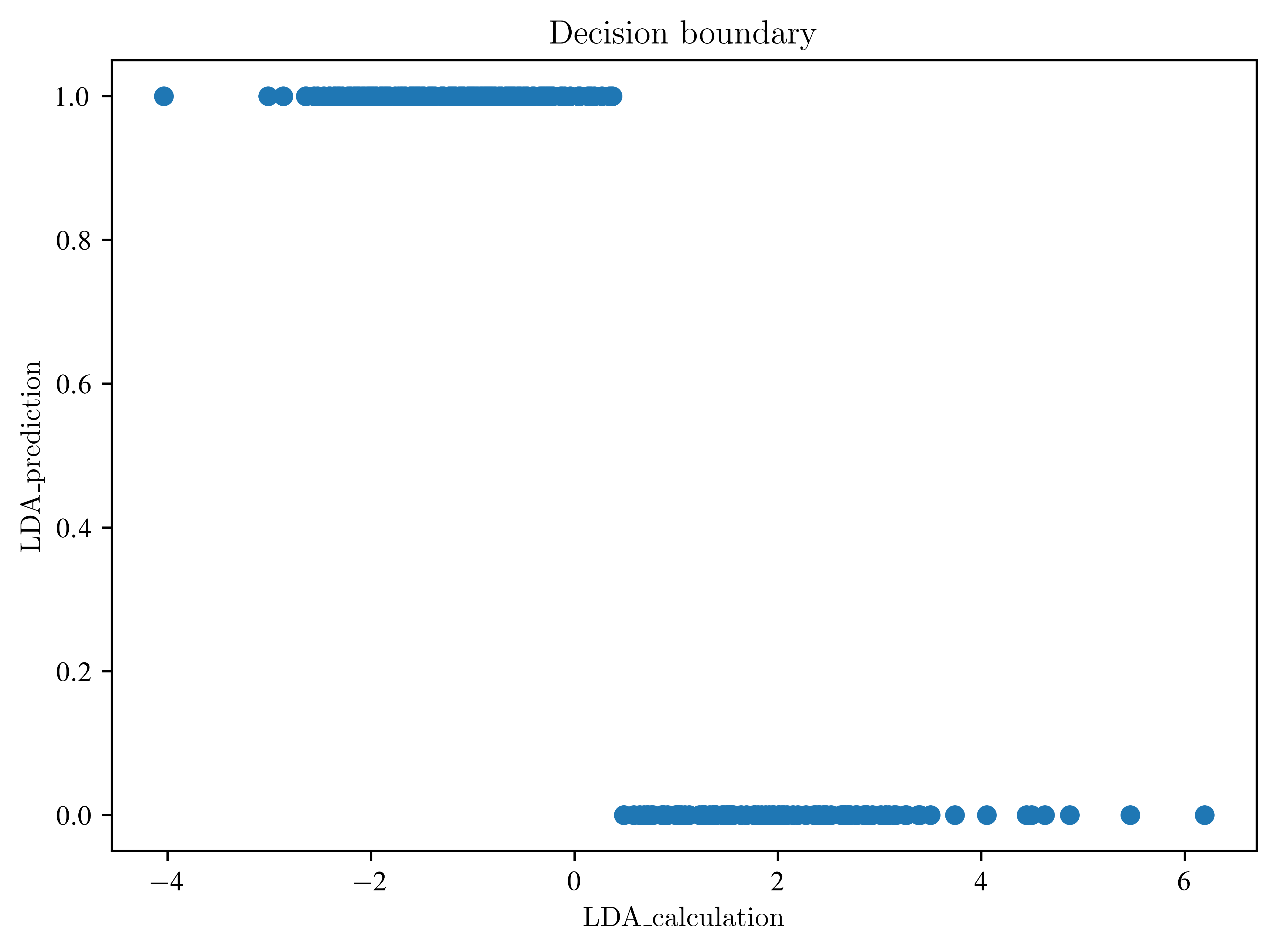 <Figure size 4800x3600 with 1 Axes>