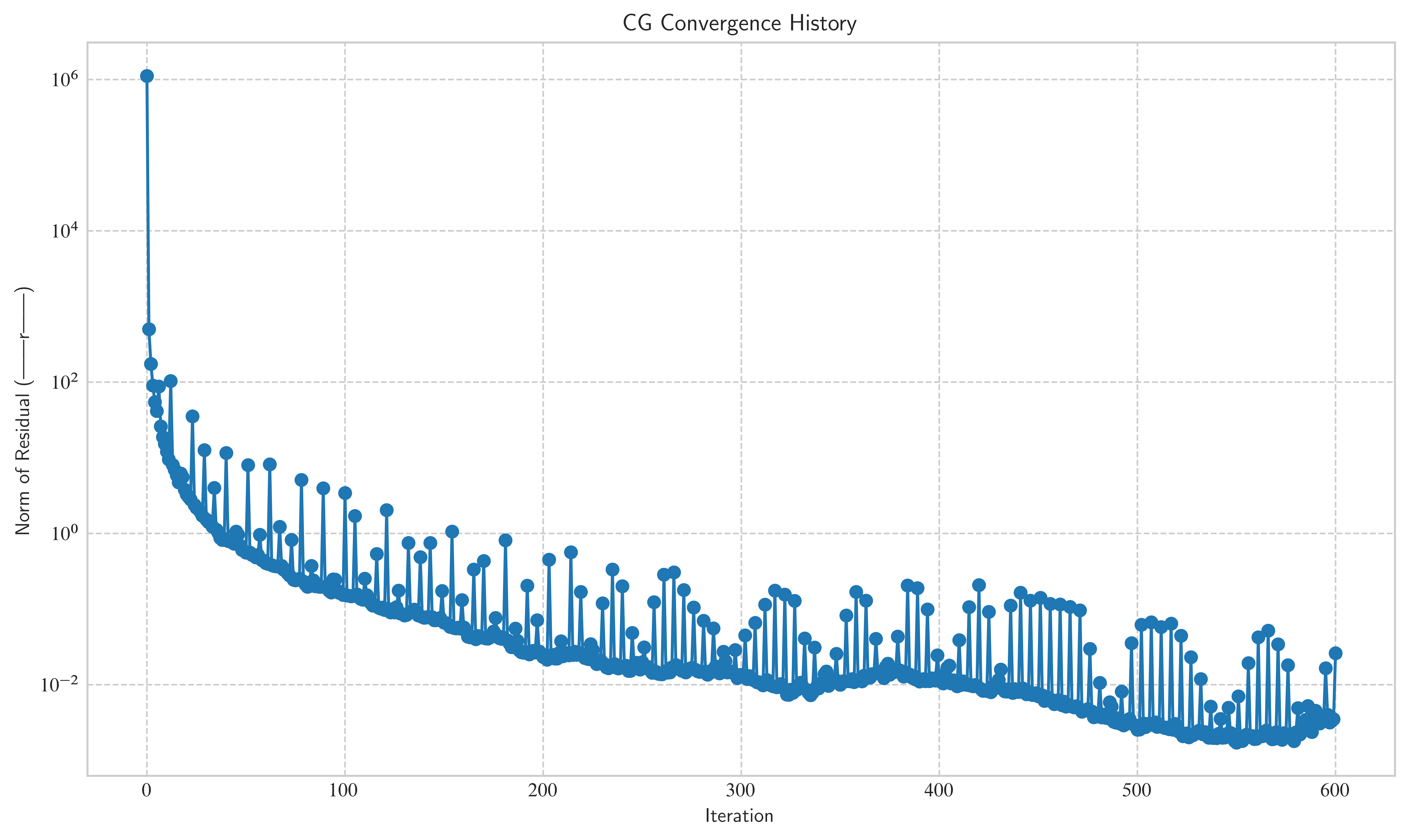 <Figure size 7500x4500 with 1 Axes>