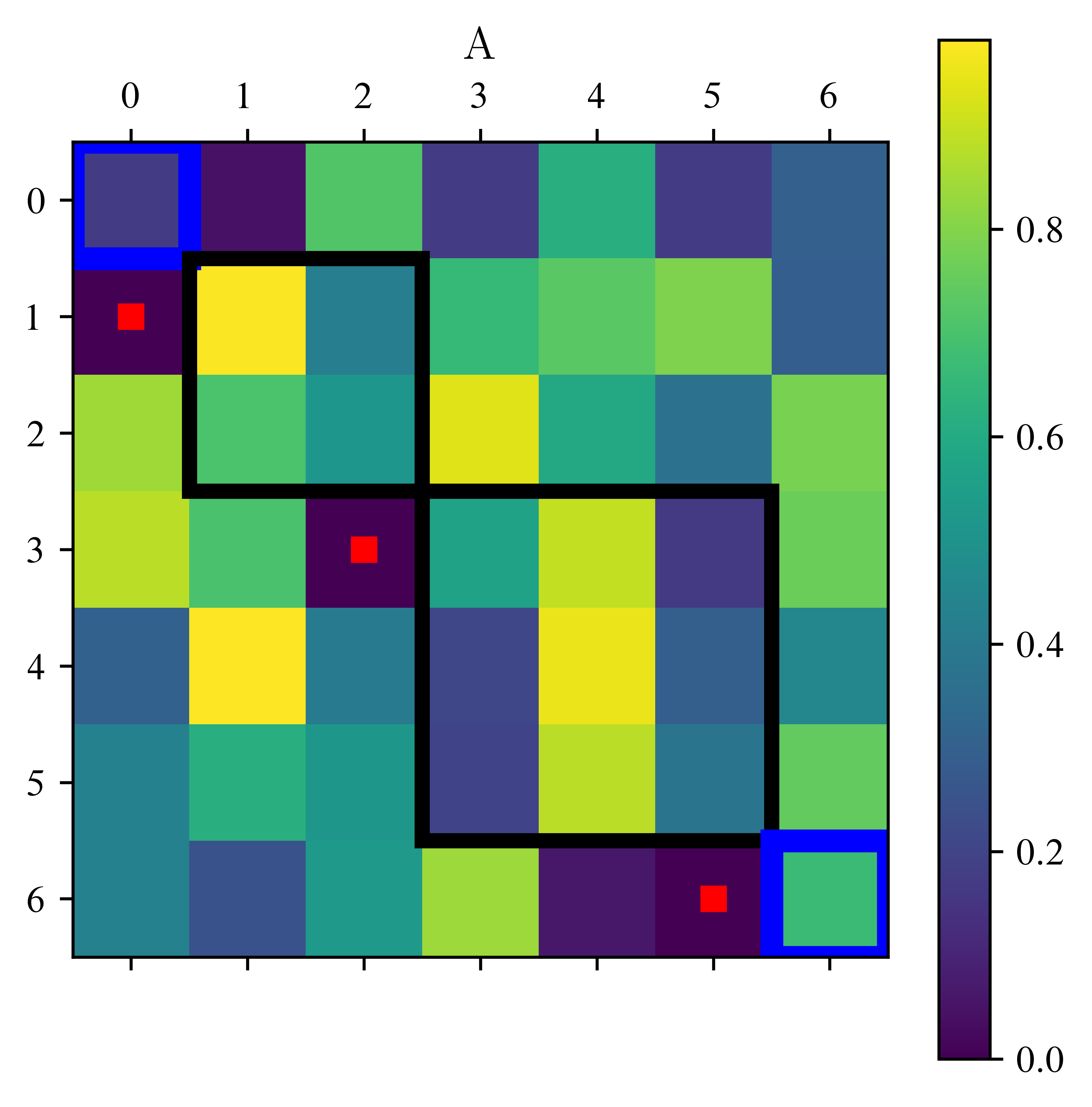 <Figure size 3600x3600 with 2 Axes>