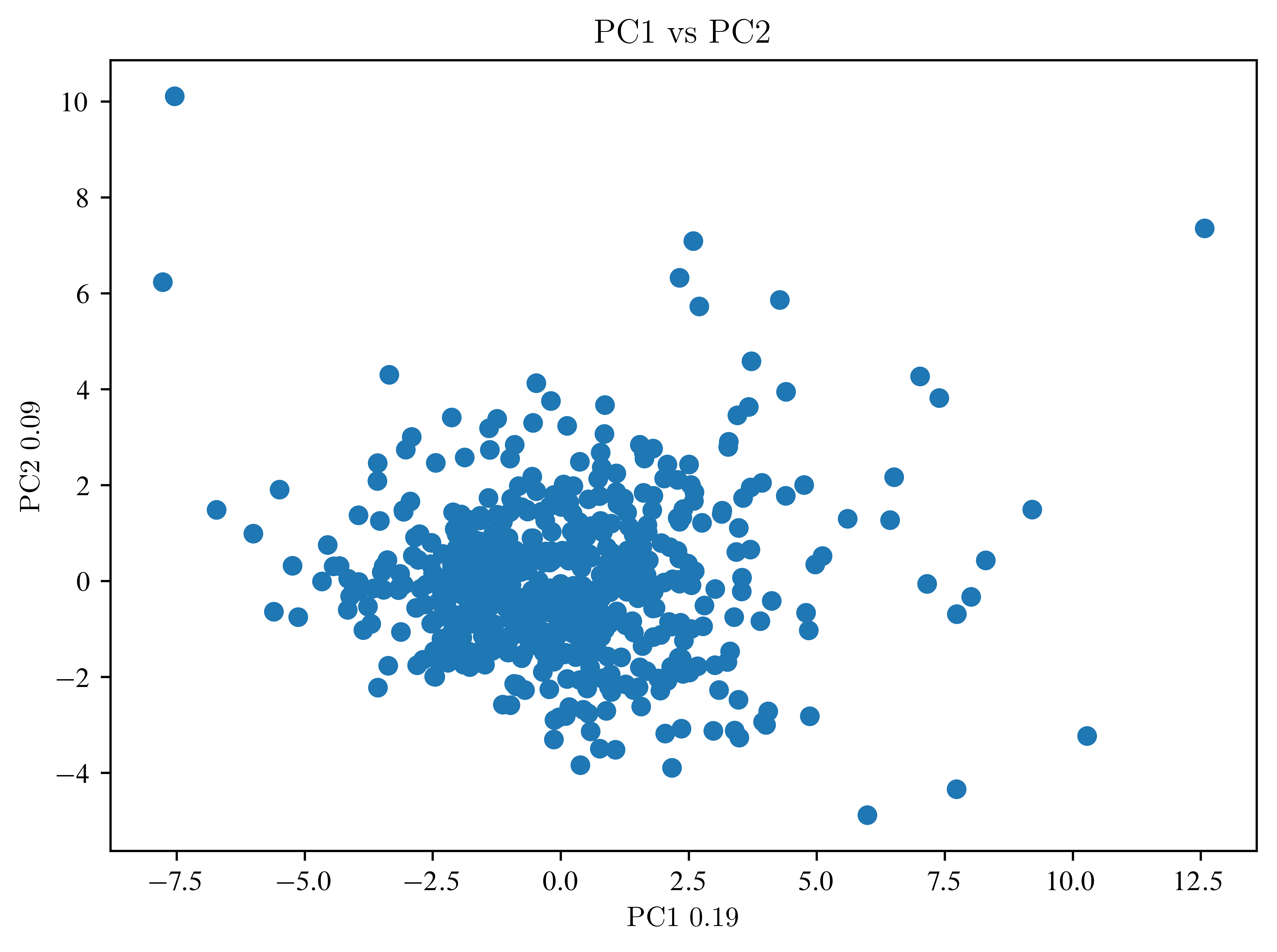 <Figure size 4800x3600 with 1 Axes>