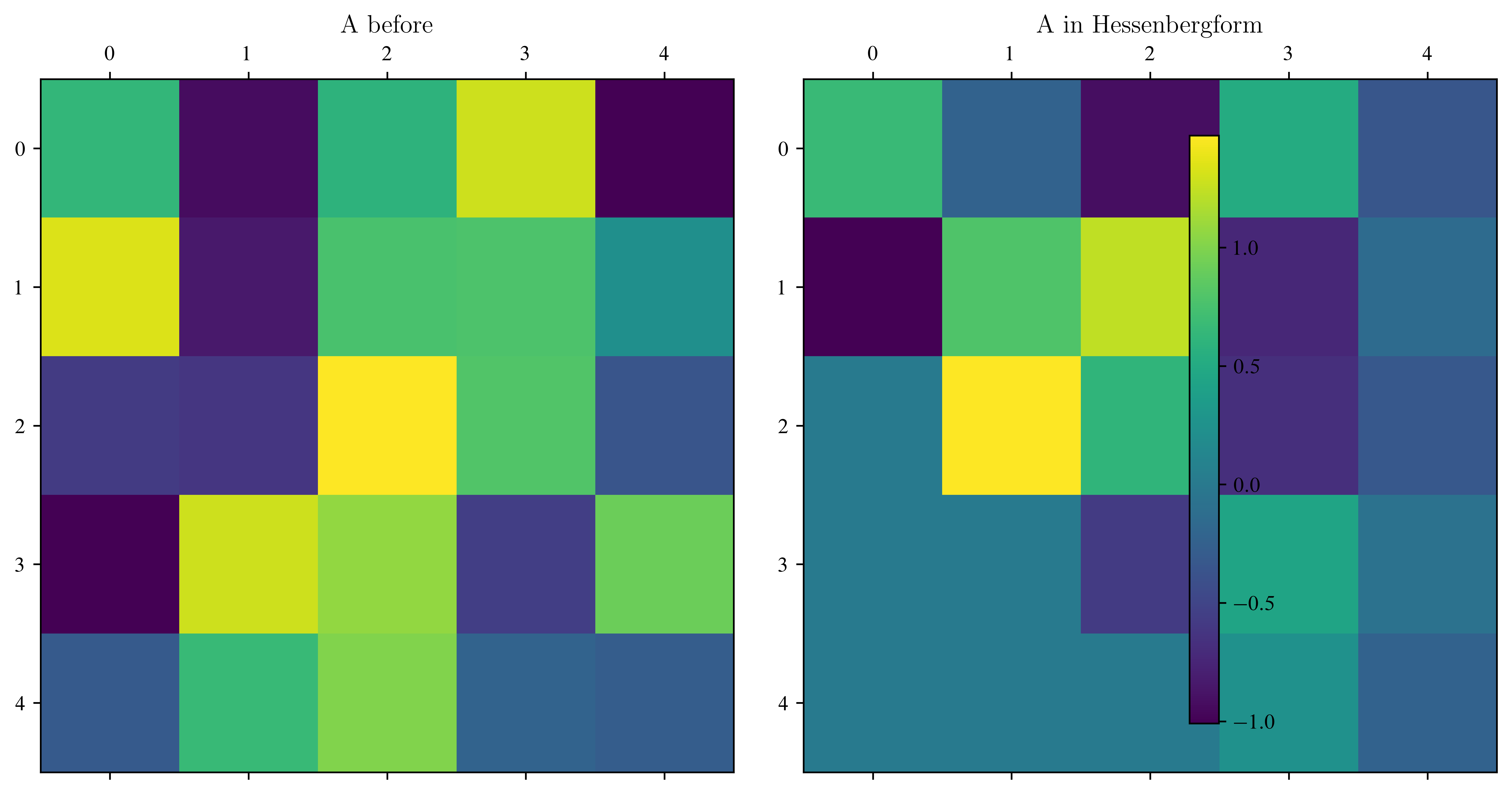 <Figure size 7500x3750 with 3 Axes>