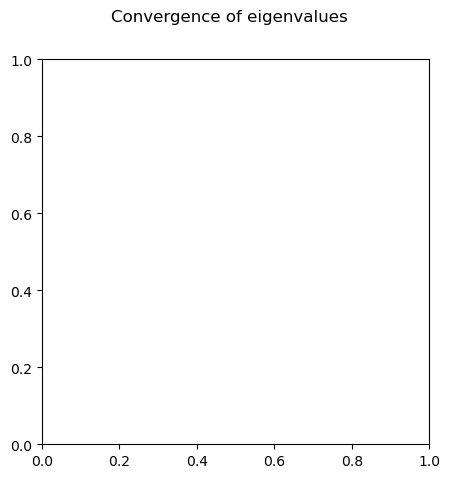 <Figure size 500x500 with 1 Axes>