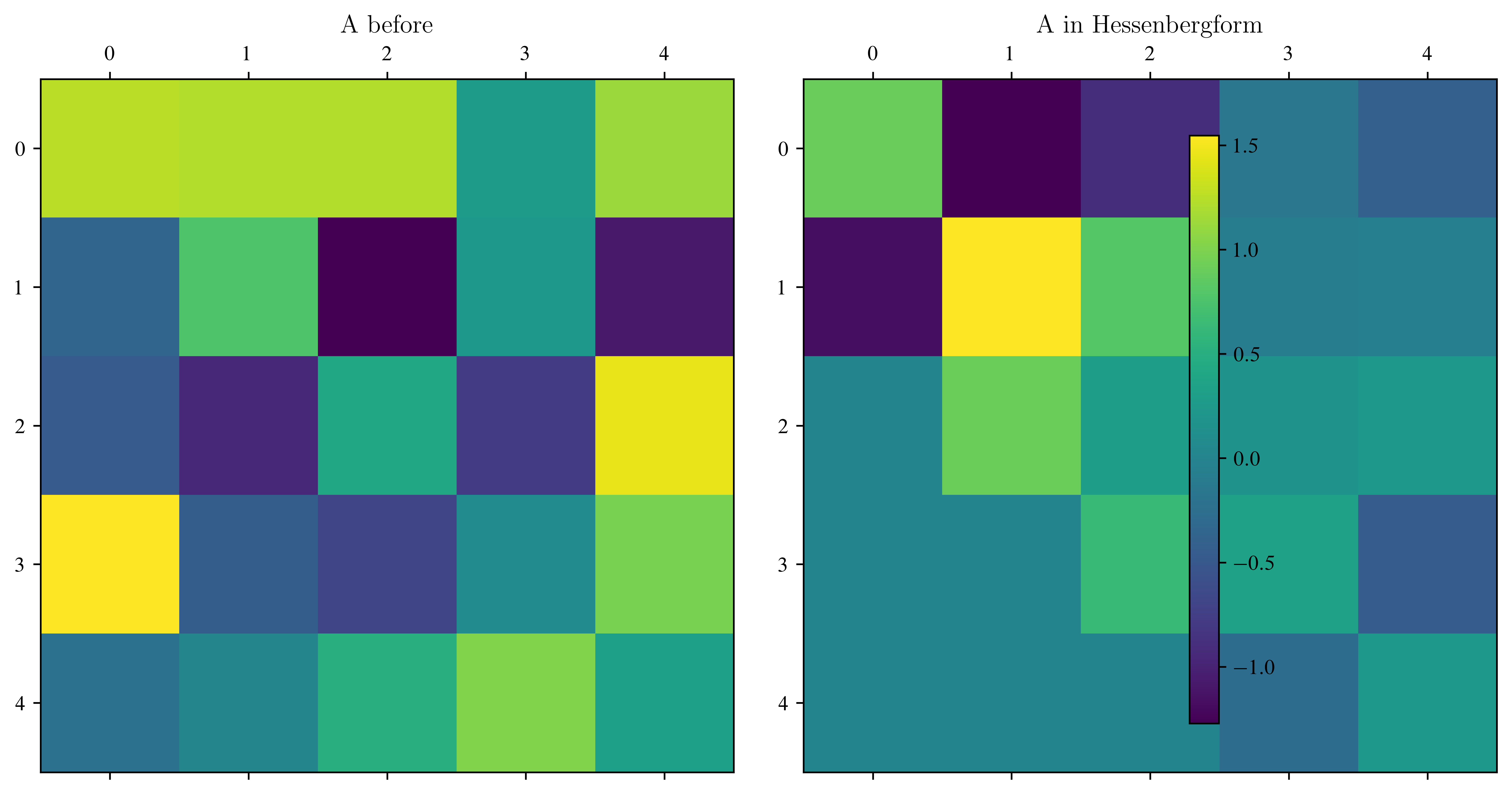 <Figure size 7500x3750 with 3 Axes>