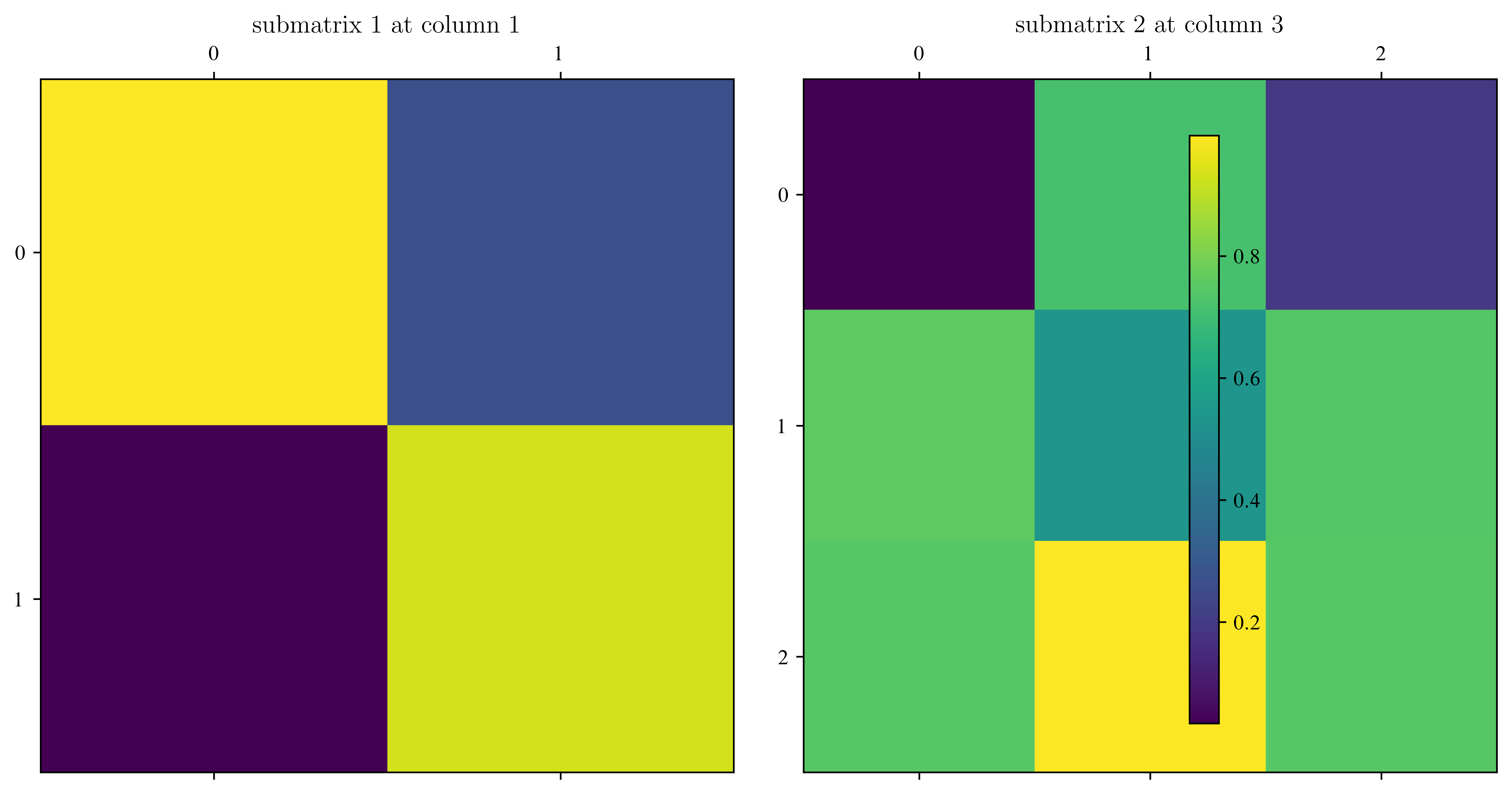 <Figure size 7500x3750 with 3 Axes>