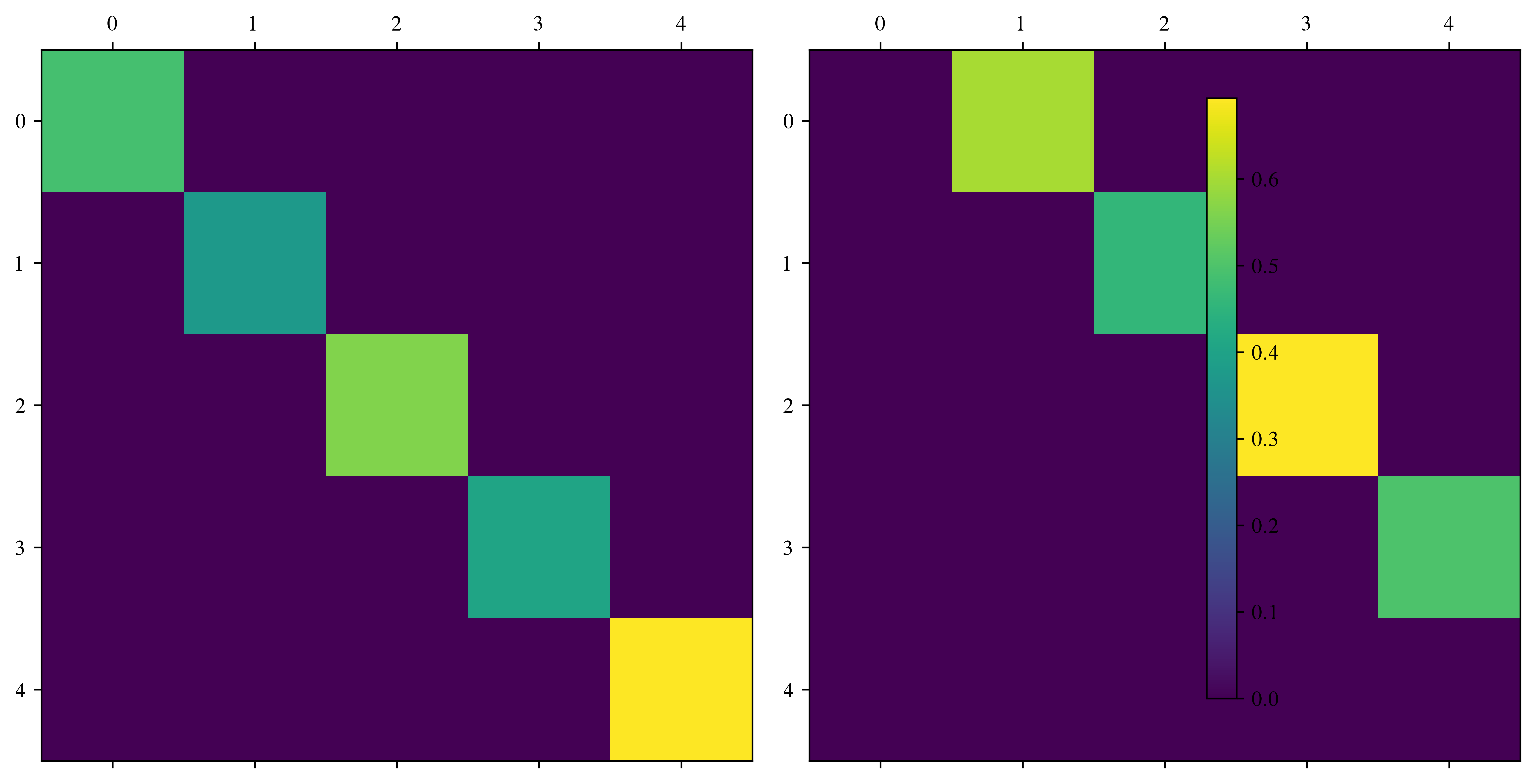 <Figure size 7500x3750 with 3 Axes>