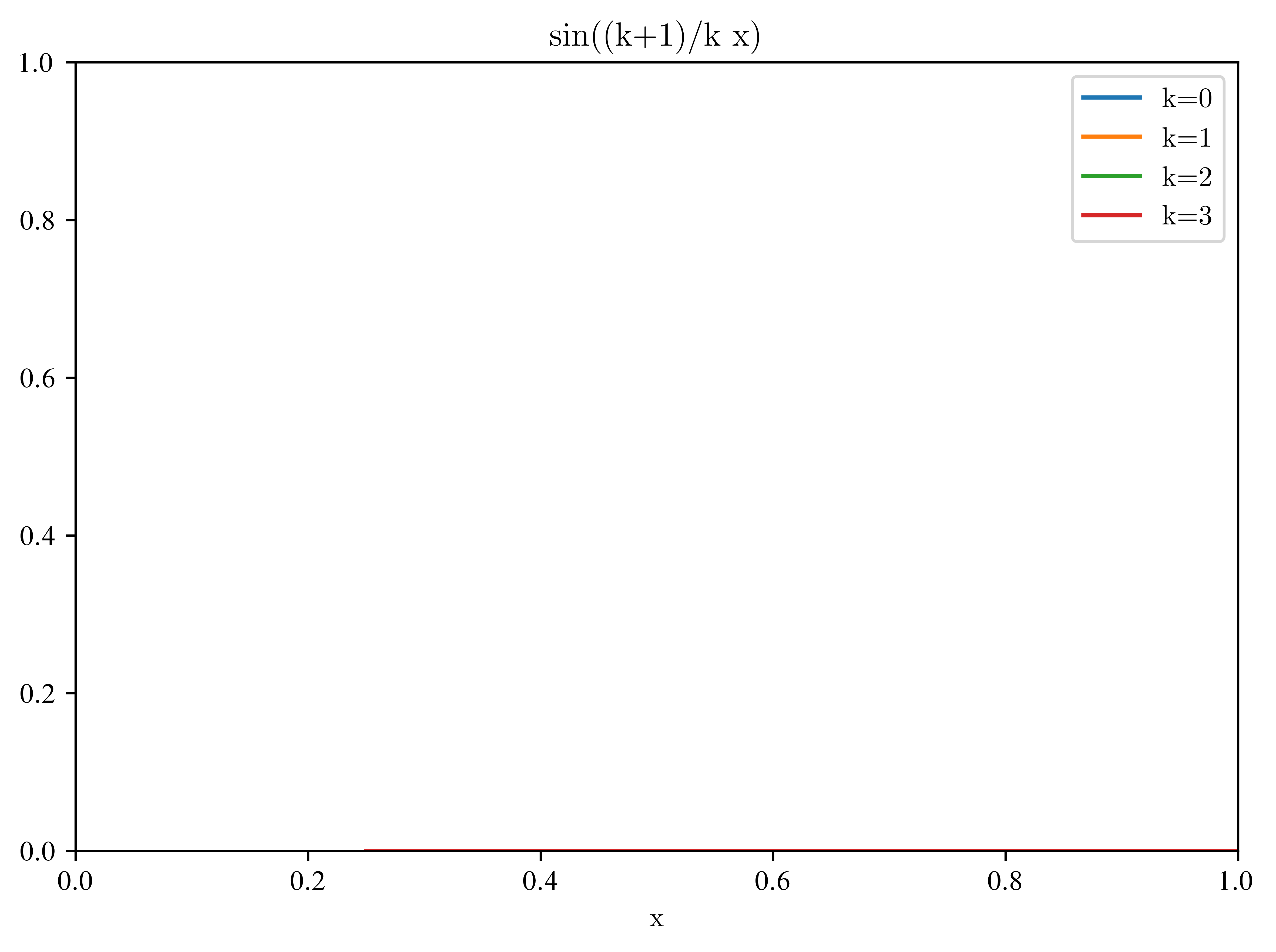 <Figure size 4800x3600 with 1 Axes>