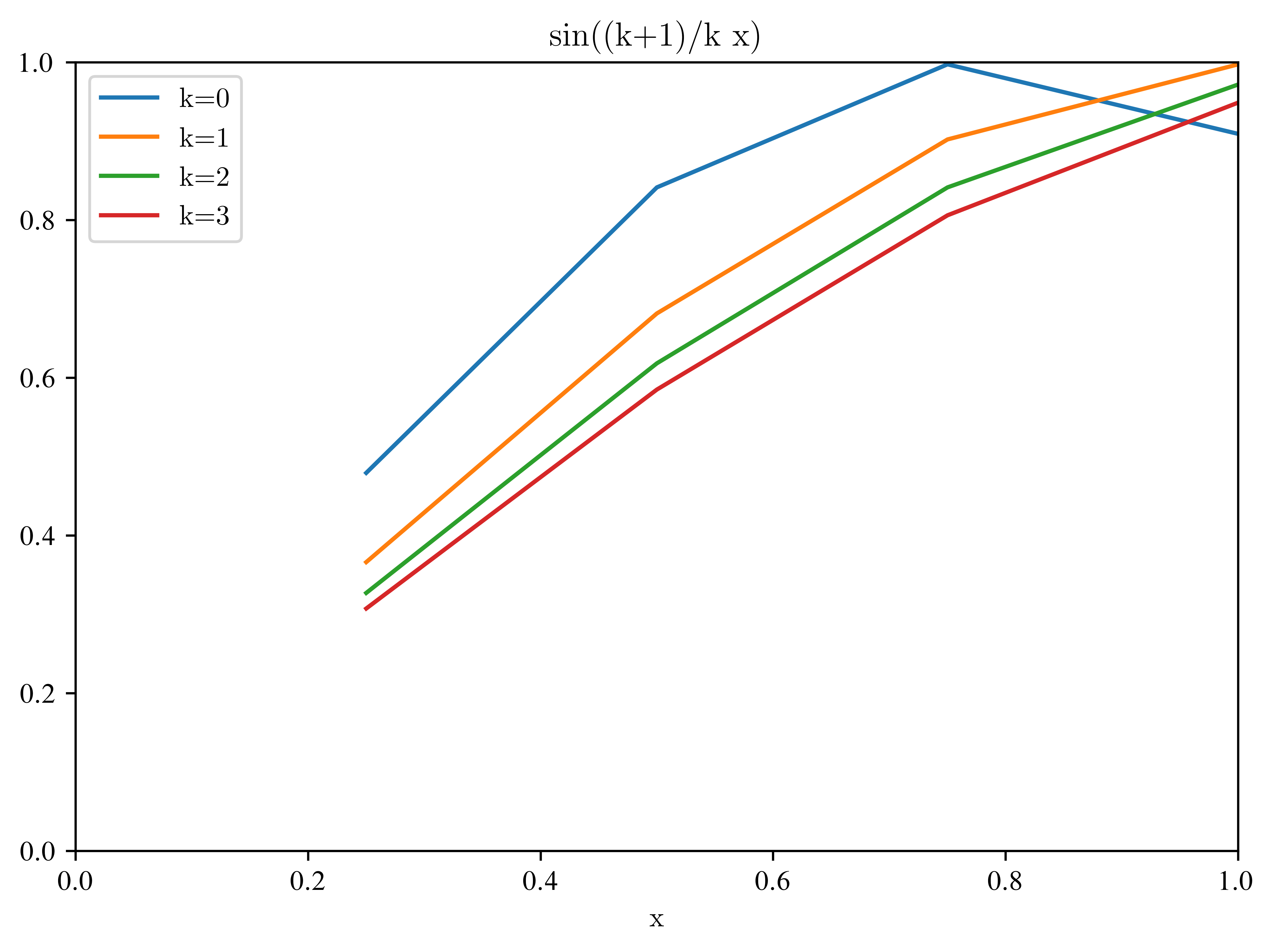 <Figure size 4800x3600 with 1 Axes>